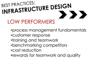 LOW PERFORMERS
•process management fundamentals
•customer response
•training and teamwork
•benchmarking competitors
•cost reduction
•rewards for teamwork and quality
 