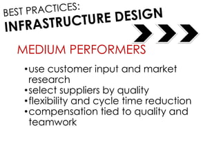MEDIUM PERFORMERS
•use customer input and market
research
•select suppliers by quality
•flexibility and cycle time reduction
•compensation tied to quality and
teamwork
 