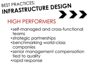 HIGH PERFORMERS
•self-managed and cross-functional
teams
•strategic partnerships
•benchmarking world-class
companies
•senior management compensation
tied to quality
•rapid response
 