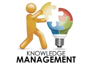 KNOWLEDGE
MANAGEMENT
 