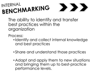 The ability to identify and transfer
best practices within the
organization
Process:
•Identify and collect internal knowledge
and best practices
•Share and understand those practices
•Adapt and apply them to new situations
and bringing them up to best-practice
performance levels.
 