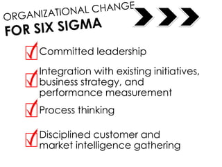 Committed leadership
Integration with existing initiatives,
business strategy, and
performance measurement
Process thinking
Disciplined customer and
market intelligence gathering
 