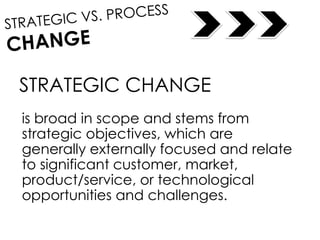 is broad in scope and stems from
strategic objectives, which are
generally externally focused and relate
to significant customer, market,
product/service, or technological
opportunities and challenges.
STRATEGIC CHANGE
 