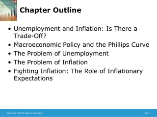 Chp 12 Unemployment and Inflation Notes.ppt