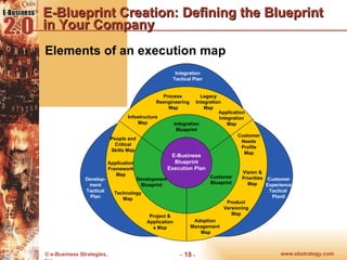 Chp13 E Blueprint | PPT