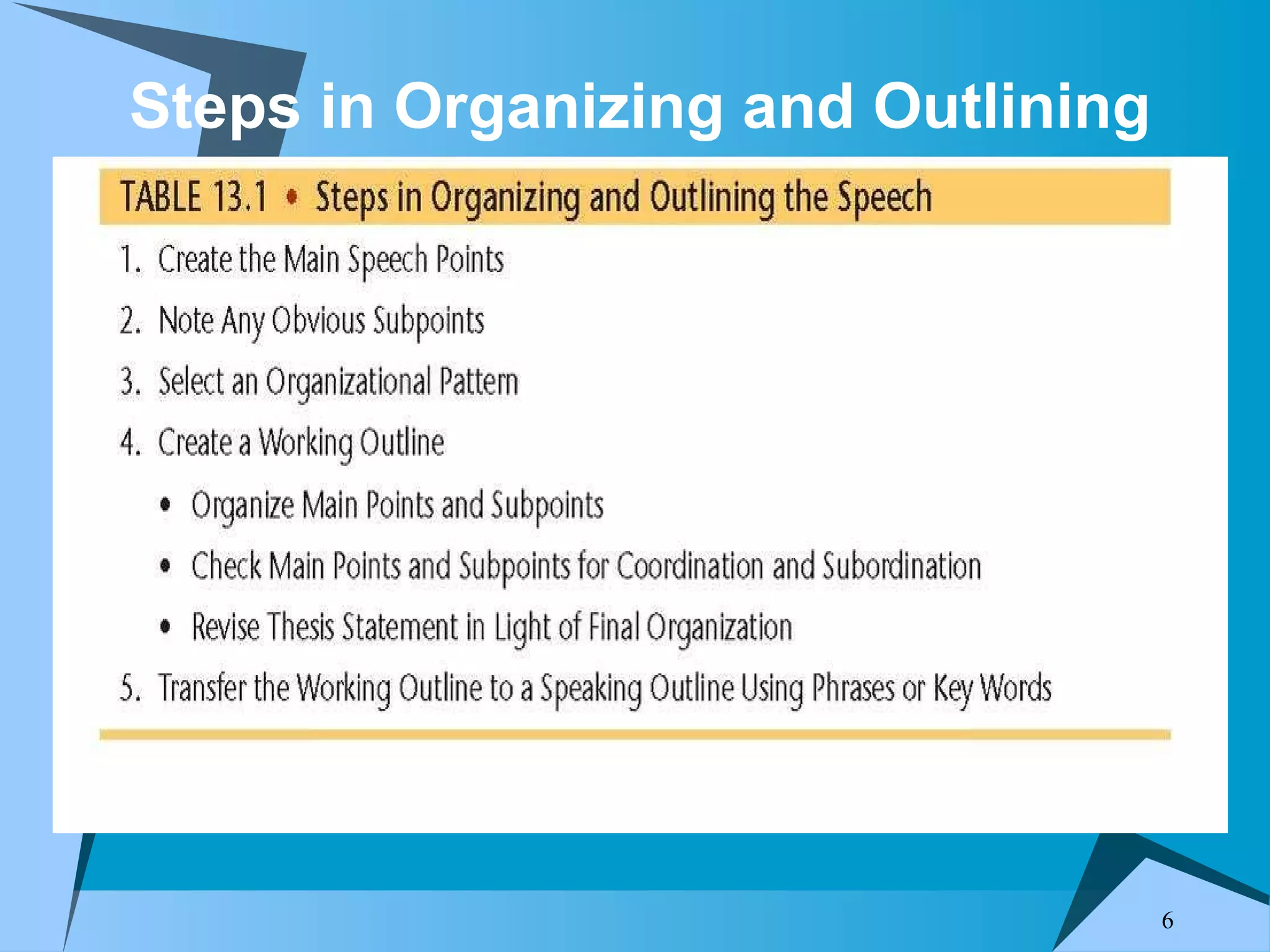 Steps in Organizing and Outlining