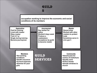 An organization of individuals in the same business or  occupation working to improve the economic and social conditions of its members Members Set working conditions Health insurance Funeral expenses Dowries for poor girls Community Almshouses for victims of misfortune Quality work Police streets Donate windows to church Apprentice Paid for training Lived with master Obey master Train 2-7 yr Single during training Become journeyman Journeyman Day worker for salary Worked 6 days week Produce a masterpiece Acceptance by guild to become master Master Owned shop Worked with other masters to protect trade Sometimes serve in civic gov’t Guilds Guild Services 