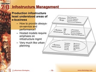 Infostructure Management Production infostructure least understood areas of e-business How to provide always-on-service and performance? Hosted models require emphasis on infostructure mgmt Very much like urban planning 