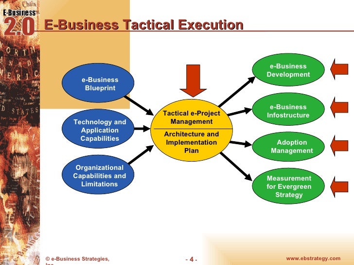 business tactical
