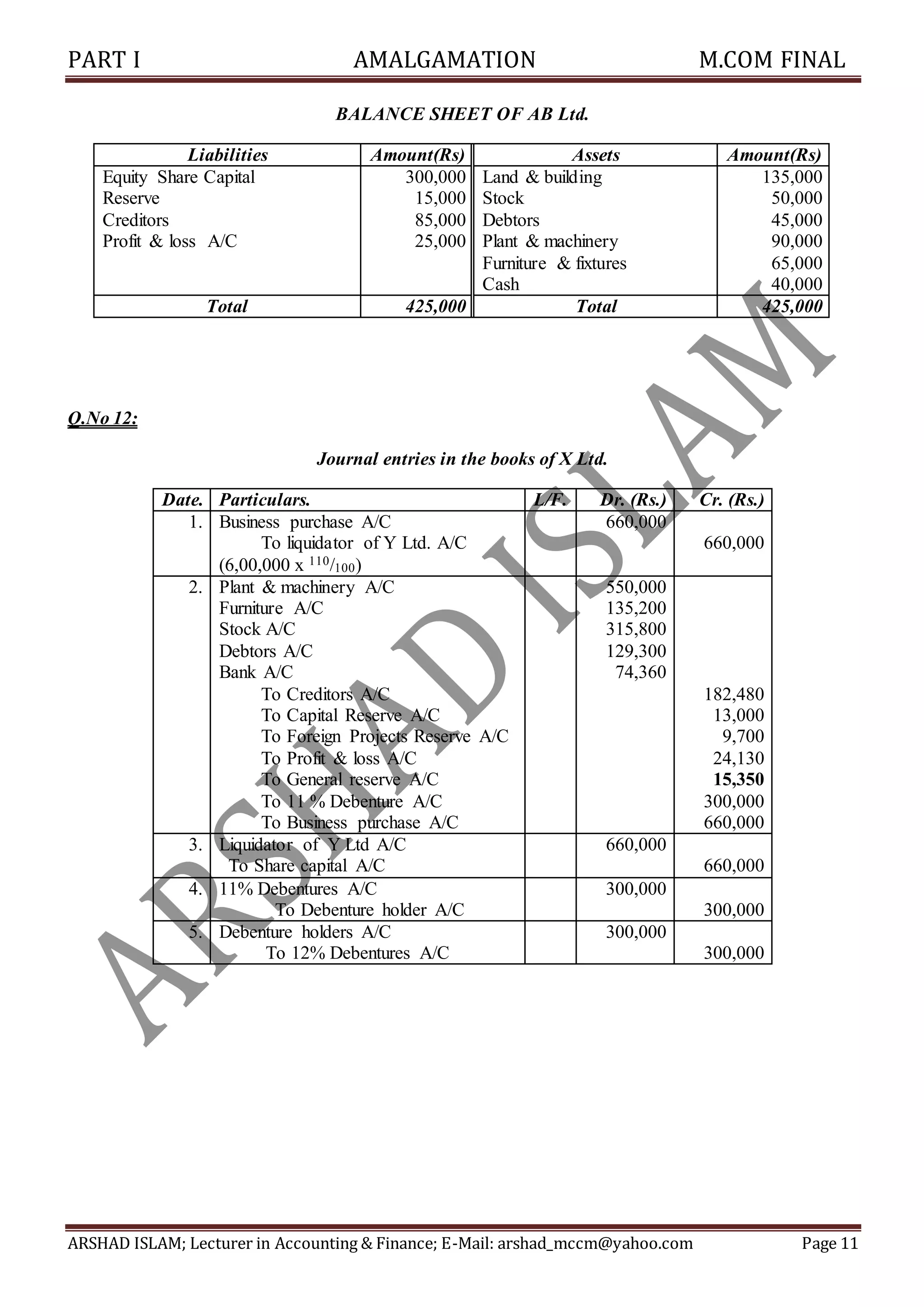 PART I AMALGAMATION M.COM FINAL
ARSHAD ISLAM; Lecturer in Accounting & Finance; E-Mail: arshad_mccm@yahoo.com Page 11
BALANCE SHEET OF AB Ltd.
Q.No 12:
Journal entries in the books of X Ltd.
Date. Particulars. L/F. Dr. (Rs.) Cr. (Rs.)
1. Business purchase A/C
To liquidator of Y Ltd. A/C
(6,00,000 x 110/100)
660,000
660,000
2. Plant & machinery A/C
Furniture A/C
Stock A/C
Debtors A/C
Bank A/C
To Creditors A/C
To Capital Reserve A/C
To Foreign Projects Reserve A/C
To Profit & loss A/C
To General reserve A/C
To 11 % Debenture A/C
To Business purchase A/C
550,000
135,200
315,800
129,300
74,360
182,480
13,000
9,700
24,130
15,350
300,000
660,000
3. Liquidator of Y Ltd A/C
To Share capital A/C
660,000
660,000
4. 11% Debentures A/C
To Debenture holder A/C
300,000
300,000
5. Debenture holders A/C
To 12% Debentures A/C
300,000
300,000
Liabilities Amount(Rs) Assets Amount(Rs)
Equity Share Capital 300,000 Land & building 135,000
Reserve 15,000 Stock 50,000
Creditors 85,000 Debtors 45,000
Profit & loss A/C 25,000 Plant & machinery 90,000
Furniture & fixtures 65,000
Cash 40,000
Total 425,000 Total 425,000
 