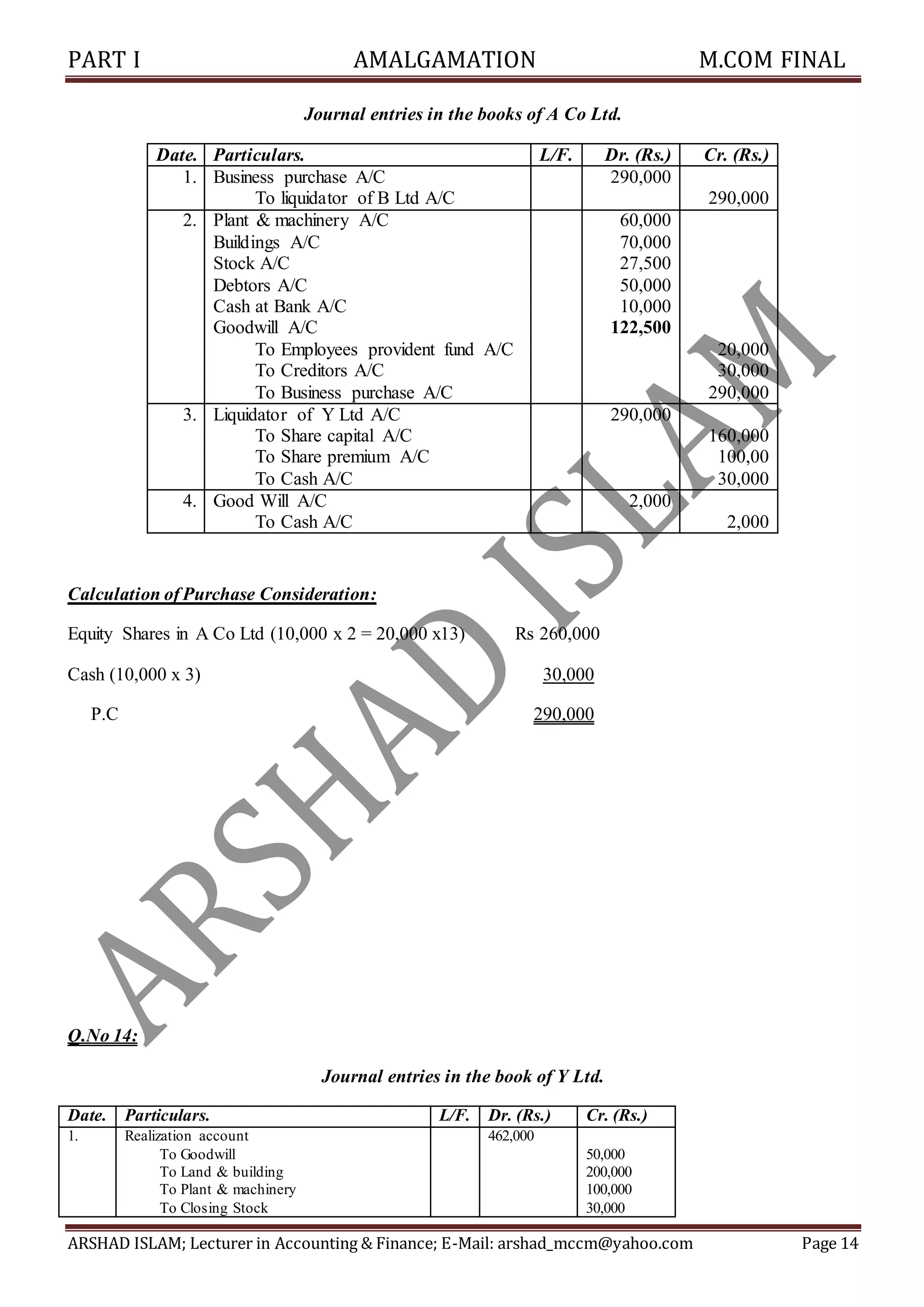 PART I AMALGAMATION M.COM FINAL
ARSHAD ISLAM; Lecturer in Accounting & Finance; E-Mail: arshad_mccm@yahoo.com Page 14
Journal entries in the books of A Co Ltd.
Date. Particulars. L/F. Dr. (Rs.) Cr. (Rs.)
1. Business purchase A/C
To liquidator of B Ltd A/C
290,000
290,000
2. Plant & machinery A/C
Buildings A/C
Stock A/C
Debtors A/C
Cash at Bank A/C
Goodwill A/C
To Employees provident fund A/C
To Creditors A/C
To Business purchase A/C
60,000
70,000
27,500
50,000
10,000
122,500
20,000
30,000
290,000
3. Liquidator of Y Ltd A/C
To Share capital A/C
To Share premium A/C
To Cash A/C
290,000
160,000
100,00
30,000
4. Good Will A/C
To Cash A/C
2,000
2,000
Calculation of Purchase Consideration:
Equity Shares in A Co Ltd (10,000 x 2 = 20,000 x13) Rs 260,000
Cash (10,000 x 3) 30,000
P.C 290,000
Q.No 14:
Journal entries in the book of Y Ltd.
Date. Particulars. L/F. Dr. (Rs.) Cr. (Rs.)
1. Realization account
To Goodwill
To Land & building
To Plant & machinery
To Closing Stock
462,000
50,000
200,000
100,000
30,000
 