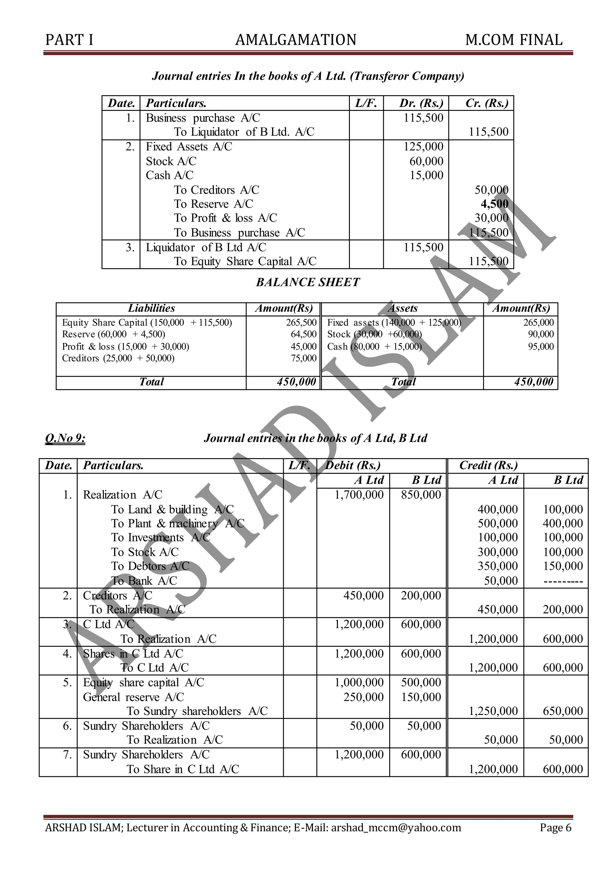 PART I AMALGAMATION M.COM FINAL
ARSHAD ISLAM; Lecturer in Accounting & Finance; E-Mail: arshad_mccm@yahoo.com Page 6
Journal entries In the books of A Ltd. (Transferor Company)
Date. Particulars. L/F. Dr. (Rs.) Cr. (Rs.)
1. Business purchase A/C
To Liquidator of B Ltd. A/C
115,500
115,500
2. Fixed Assets A/C
Stock A/C
Cash A/C
To Creditors A/C
To Reserve A/C
To Profit & loss A/C
To Business purchase A/C
125,000
60,000
15,000
50,000
4,500
30,000
115,500
3. Liquidator of B Ltd A/C
To Equity Share Capital A/C
115,500
115,500
BALANCE SHEET
Q.No 9: Journal entries in the books of A Ltd, B Ltd
Date. Particulars. L/F. Debit (Rs.) Credit (Rs.)
A Ltd B Ltd A Ltd B Ltd
1. Realization A/C
To Land & building A/C
To Plant & machinery A/C
To Investments A/C
To Stock A/C
To Debtors A/C
To Bank A/C
1,700,000 850,000
400,000
500,000
100,000
300,000
350,000
50,000
100,000
400,000
100,000
100,000
150,000
---------
2. Creditors A/C
To Realization A/C
450,000 200,000
450,000 200,000
3. C Ltd A/C
To Realization A/C
1,200,000 600,000
1,200,000 600,000
4. Shares in C Ltd A/C
To C Ltd A/C
1,200,000 600,000
1,200,000 600,000
5. Equity share capital A/C
General reserve A/C
To Sundry shareholders A/C
1,000,000
250,000
500,000
150,000
1,250,000 650,000
6. Sundry Shareholders A/C
To Realization A/C
50,000 50,000
50,000 50,000
7. Sundry Shareholders A/C
To Share in C Ltd A/C
1,200,000 600,000
1,200,000 600,000
Liabilities Amount(Rs) Assets Amount(Rs)
Equity Share Capital (150,000 + 115,500) 265,500 Fixed assets (140,000 + 125,000) 265,000
Reserve (60,000 + 4,500) 64,500 Stock (30,000 +60,000) 90,000
Profit & loss (15,000 + 30,000) 45,000 Cash (80,000 + 15,000) 95,000
Creditors (25,000 + 50,000) 75,000
Total 450,000 Total 450,000
 
