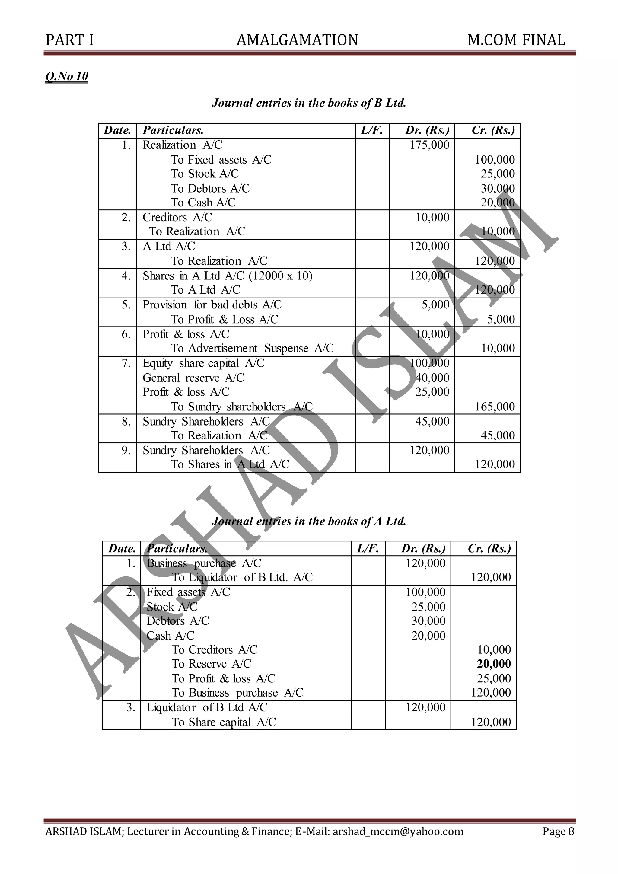 PART I AMALGAMATION M.COM FINAL
ARSHAD ISLAM; Lecturer in Accounting & Finance; E-Mail: arshad_mccm@yahoo.com Page 8
Q.No 10
Journal entries in the books of B Ltd.
Date. Particulars. L/F. Dr. (Rs.) Cr. (Rs.)
1. Realization A/C
To Fixed assets A/C
To Stock A/C
To Debtors A/C
To Cash A/C
175,000
100,000
25,000
30,000
20,000
2. Creditors A/C
To Realization A/C
10,000
10,000
3. A Ltd A/C
To Realization A/C
120,000
120,000
4. Shares in A Ltd A/C (12000 x 10)
To A Ltd A/C
120,000
120,000
5. Provision for bad debts A/C
To Profit & Loss A/C
5,000
5,000
6. Profit & loss A/C
To Advertisement Suspense A/C
10,000
10,000
7. Equity share capital A/C
General reserve A/C
Profit & loss A/C
To Sundry shareholders A/C
100,000
40,000
25,000
165,000
8. Sundry Shareholders A/C
To Realization A/C
45,000
45,000
9. Sundry Shareholders A/C
To Shares in A Ltd A/C
120,000
120,000
Journal entries in the books of A Ltd.
Date. Particulars. L/F. Dr. (Rs.) Cr. (Rs.)
1. Business purchase A/C
To Liquidator of B Ltd. A/C
120,000
120,000
2. Fixed assets A/C
Stock A/C
Debtors A/C
Cash A/C
To Creditors A/C
To Reserve A/C
To Profit & loss A/C
To Business purchase A/C
100,000
25,000
30,000
20,000
10,000
20,000
25,000
120,000
3. Liquidator of B Ltd A/C
To Share capital A/C
120,000
120,000
 