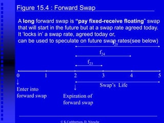Chp15 Interest Rate Derivatives.ppt