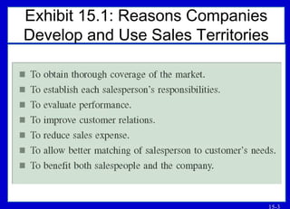 15-3
Exhibit 15.1: Reasons Companies
Develop and Use Sales Territories
 