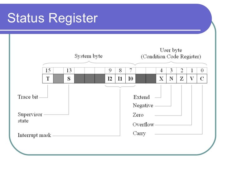 Chp1 68000 microprocessor copy