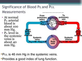 Significance of Blood P02 and PC02
Measurements
• At normal
P02 arterial
blood is
about 100
mm Hg.
• P02 level in
the systemic
veins is
about 40
mm Hg.
PC02 is 46 mm Hg in the systemic veins.
Provides a good index of lung function.
 