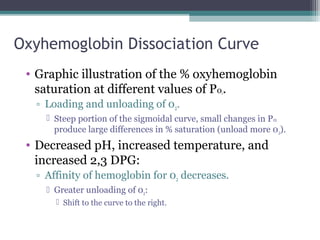 Oxyhemoglobin Dissociation Curve
• Graphic illustration of the % oxyhemoglobin
saturation at different values of P02.
▫ Loading and unloading of 02.
 Steep portion of the sigmoidal curve, small changes in P02
produce large differences in % saturation (unload more 02).
• Decreased pH, increased temperature, and
increased 2,3 DPG:
▫ Affinity of hemoglobin for 02 decreases.
 Greater unloading of 02:
 Shift to the curve to the right.
 