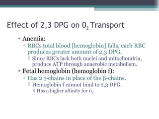 Effect of 2,3 DPG on 02 Transport
• Anemia:
▫ RBCs total blood [hemoglobin] falls, each RBC
produces greater amount of 2,3 DPG.
 Since RBCs lack both nuclei and mitochondria,
produce ATP through anaerobic metabolism.
• Fetal hemoglobin (hemoglobin f):
▫ Has 2 γ-chains in place of the β-chains.
 Hemoglobin f cannot bind to 2,3 DPG.
 Has a higher affinity for 02.
 