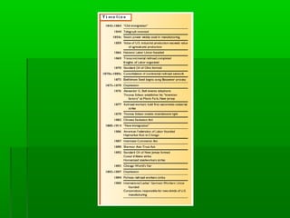 Smokestacks in America