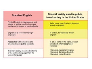 Regional Variations