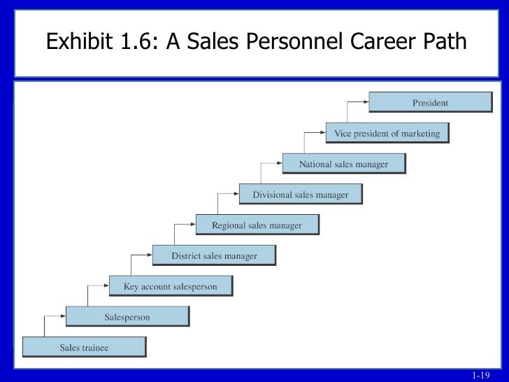 Chp1 Salespeople Careers