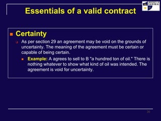 CHP#1 Contract and Its Kind Khalid Mehmood.ppt