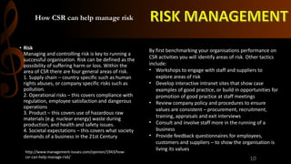 1.0 CSR and Project Management OCT 2020 | PDF