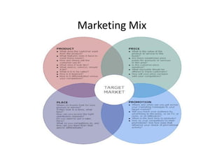 Marketing Mix
 