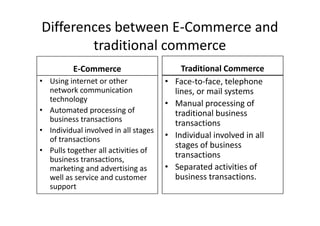 Differences between E-Commerce and
        traditional commerce
          E-Commerce                        Traditional Commerce
• Using internet or other             •   Face-to-face, telephone
  network communication                   lines, or mail systems
  technology
                                      •   Manual processing of
• Automated processing of                 traditional business
  business transactions                   transactions
• Individual involved in all stages
  of transactions                     •   Individual involved in all
                                          stages of business
• Pulls together all activities of
  business transactions,
                                          transactions
  marketing and advertising as        •   Separated activities of
  well as service and customer            business transactions.
  support
 