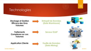 10

Technologies
Stockage et Gestion
Efficace des Gros
Volumes

Entrepôt de Données
(Data Warehouse)

Traitements
Complexes sur ces
Volumes

Serveur OLAP

Application Cliente

Fouille de Données
(Data Mining)

Business Intelligence

22/10/12

 