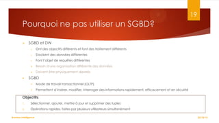 19

Pourquoi ne pas utiliser un SGBD?


SGBD et DW
o
o

Stockent des données différentes

o

Font l’objet de requêtes différentes



Besoin d’une organisation différente des données





Ont des objectifs différents et font des traitement différents

Doivent être physiquement séparés

SGBD


Mode de travail transactionnel (OLTP)



Permettent d’insérer, modifier, interroger des informations rapidement, efficacement et en sécurité

Objectifs:
1.

Sélectionner, ajouter, mettre à jour et supprimer des tuples

2.

Opérations rapides, faites par plusieurs utilisateurs simultanément

Business Intelligence

22/10/12

 