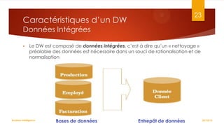 23

Caractéristiques d’un DW
Données Intégrées


Le DW est composé de données intégrées, c’est à dire qu’un « nettoyage »
préalable des données est nécessaire dans un souci de rationalisation et de
normalisation

Business Intelligence

Bases de données

Entrepôt de données

22/10/12

 