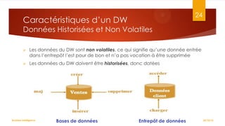 24

Caractéristiques d’un DW

Données Historisées et Non Volatiles


Les données du DW sont non volatiles, ce qui signifie qu’une donnée entrée
dans l’entrepôt l’est pour de bon et n’a pas vocation à être supprimée



Les données du DW doivent être historisées, donc datées

Business Intelligence

Bases de données

Entrepôt de données

22/10/12

 