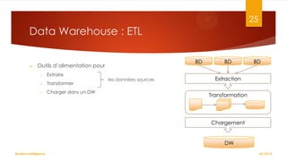 25

Data Warehouse : ETL


BD

Outils d’alimentation pour
o

Extraire

o

Transformer

o

Charger dans un DW

les données sources

BD

BD

Extraction
Transformation

Chargement

DW
Business Intelligence

22/10/12

 