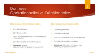 Données
Opérationnelles vs. Décisionnelles
Données Opérationnelles

5

Données Décisionnelles



Données détaillées



Données globalisées



Données récentes



Données historiques



Structure compréhensible et optimisée pour
l’informaticien



Structure compréhensible par le décideur



Données réparties et non homogènes



Données centralisées, intégrées



Utilisateurs: Agents
opérationnels, nombreux, et concurrents



Utilisateurs: Décideurs, analystes, peu
nombreux et non concurrents

Business Intelligence

22/10/12

 