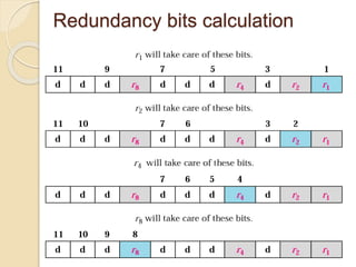 Redundancy bits calculation
 
