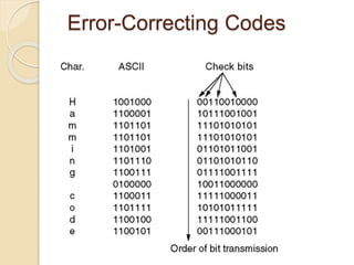 Error-Correcting Codes
 