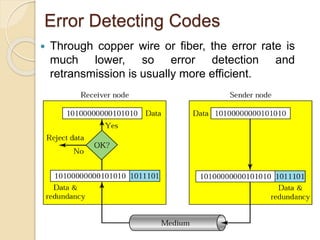 Error Detecting Codes
 Through copper wire or fiber, the error rate is
much lower, so error detection and
retransmission is usually more efficient.
 