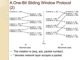 A One-Bit Sliding Window Protocol
(2)
Normal case. Abnormal case.
 The notation is (seq, ack, packet number).
 * denotes network layer accepts a packet.
 