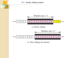 11.6 Sender sliding window
 