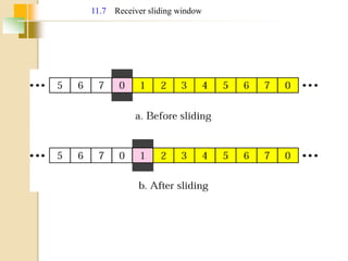 11.7 Receiver sliding window
 