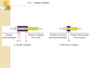 11.8 Control variables
 