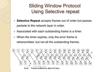 Sliding Window Protocol
Using Selective repeat
 Selective Repeat accepts frames out of order but passes
packets to the network layer in order.
 Associated with each outstanding frame is a timer.
 When the timer expires, only the error frame is
retransmitted, but not all the outstanding frames.
 