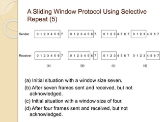 A Sliding Window Protocol Using Selective
Repeat (5)
(a) Initial situation with a window size seven.
(b) After seven frames sent and received, but not
acknowledged.
(c) Initial situation with a window size of four.
(d) After four frames sent and received, but not
acknowledged.
 