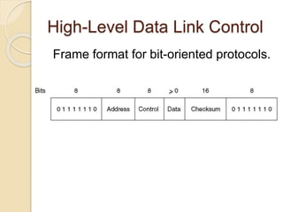 High-Level Data Link Control
Frame format for bit-oriented protocols.
 