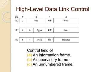 High-Level Data Link Control
Control field of
(a) An information frame.
(b) A supervisory frame.
(c) An unnumbered frame.
 