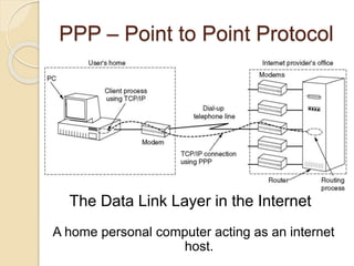 The Data Link Layer in the Internet
A home personal computer acting as an internet
host.
PPP – Point to Point Protocol
 