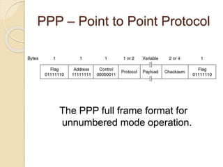 PPP – Point to Point Protocol
The PPP full frame format for
unnumbered mode operation.
 