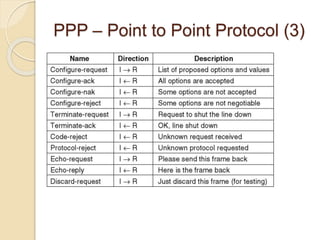 PPP – Point to Point Protocol (3)
The LCP frame types.
 